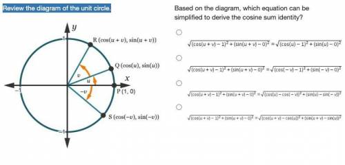 Review the diagram of the unit circle.Based on the diagram, which equation can be simplified to der