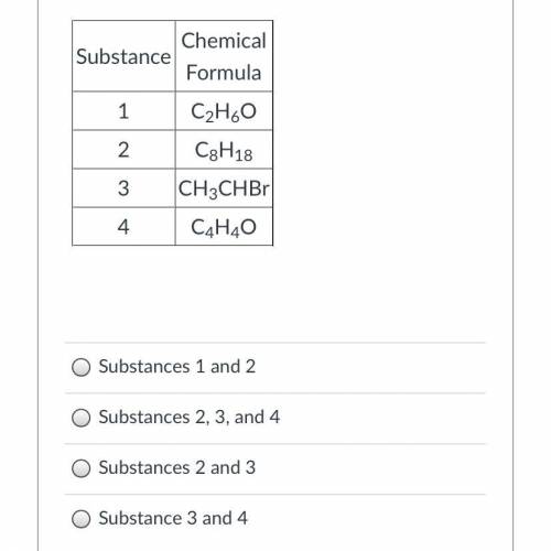 The table shows the chemical formulas for four substances.

Which substances have the same number