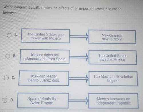 Which diagram best illustrates the effects of an important event in Mexican history? O A. The Unite
