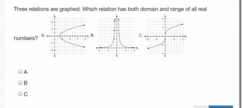 Which graph has all real numbers