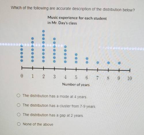 Which of the following are accurate description of the distribution below?