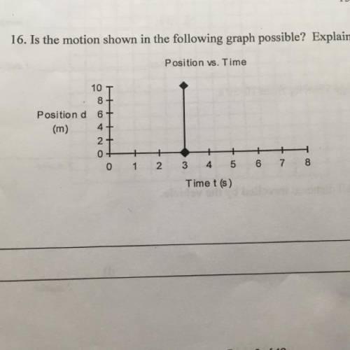 Is the motion shown in the following graph possible? Explain.