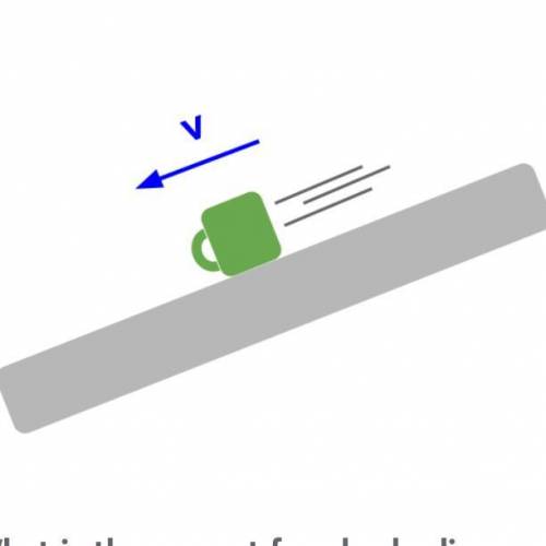 A cup is sliding down an inclined surface that is not smooth. What is the correct free body diagram