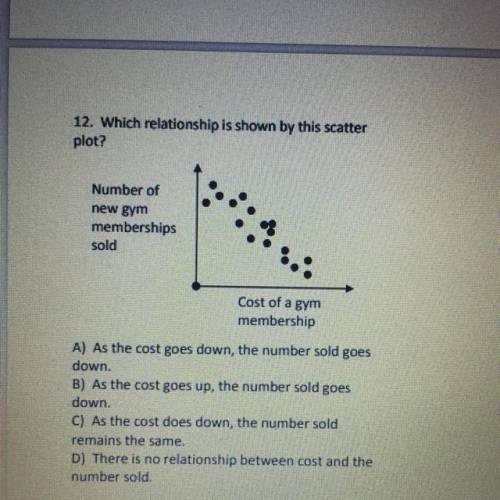Which relationship is shown by this scatter plot?