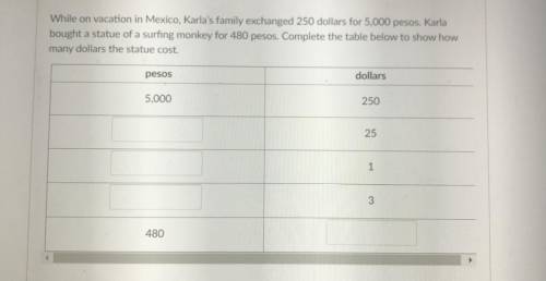 While on vacation in Mexico, Karla's family exchanged 250 dollars for 5,000 pesos. Karla

bought a