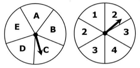 Elizabeth spins each spinner once.

What is the probability the arrows will land on a consonant an