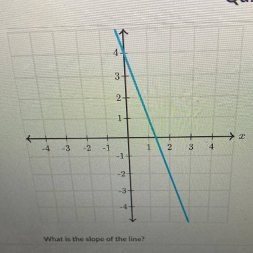 What is the slope of this line ?