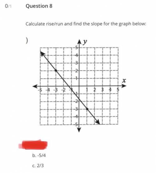 Just 2 slope questions of math!!! please help <3 i would genuinely appreciate it