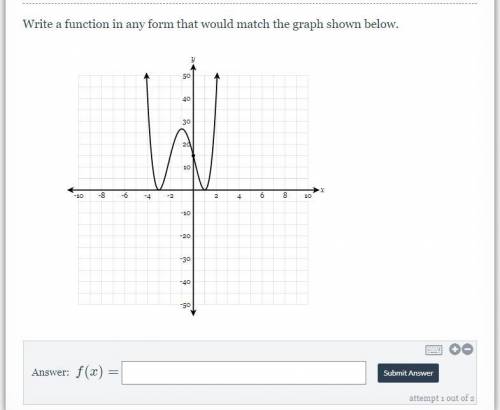 Write Polynomial Function From Graph