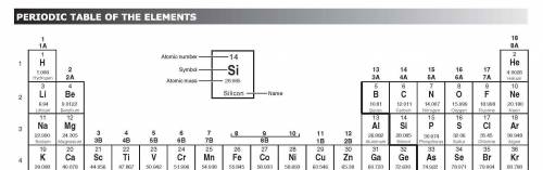How would an element on the left side of row 2 of the periodic table differ from an element in the