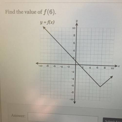 Find the value of f(6).

y = f(x)
y
A
10
8
6
4
-10
-8
-6
-4
-2
4
6
8
10
- 2
-4
ở ở 4 5 |
-10