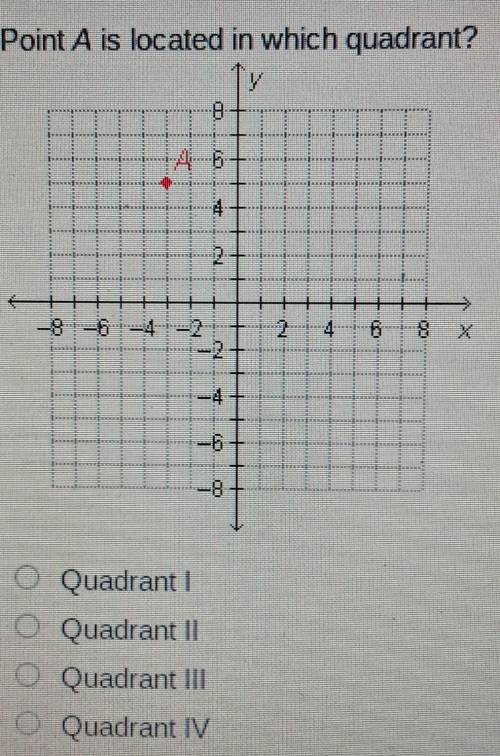 Point A is located in which quadrant 1 2 3 or 4