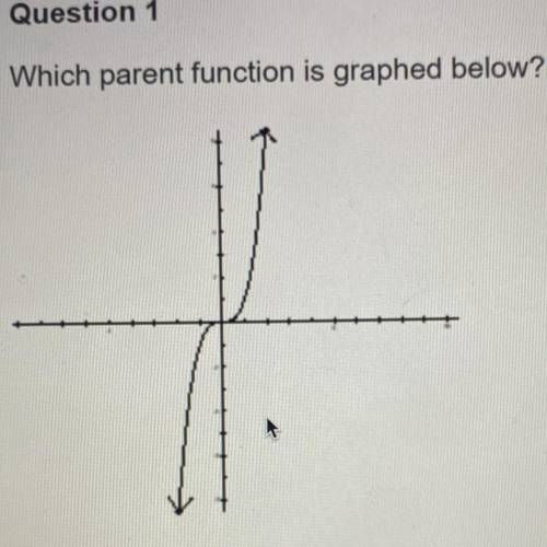 Which parent function is graphed below?

Answer
A
Square Root
B
Cube Root
С
Exponential
D
Cubic