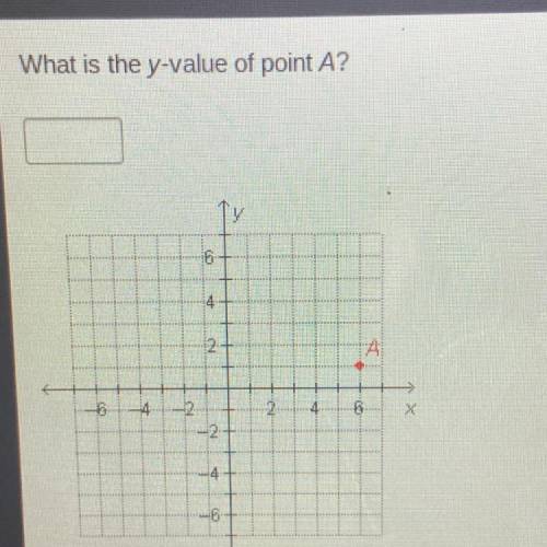 What is the y-value of point A?