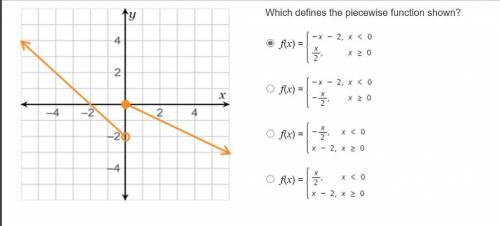 Which defines the piecewise function shown?