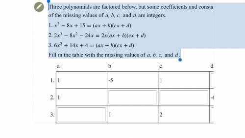 Three polynomials are factored below, but some coefficients and constants are missing. All of the m