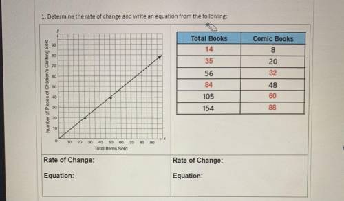 Determine the rate of change and write an equation from the following:
