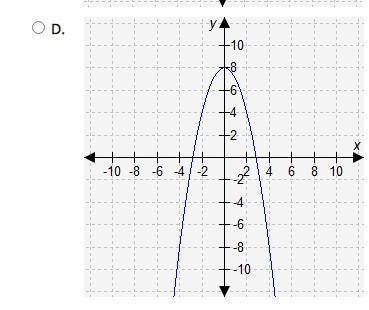 Serious answers only pls n ty!

Which graph represents the solutions to this equation?
x2 + 8x = -