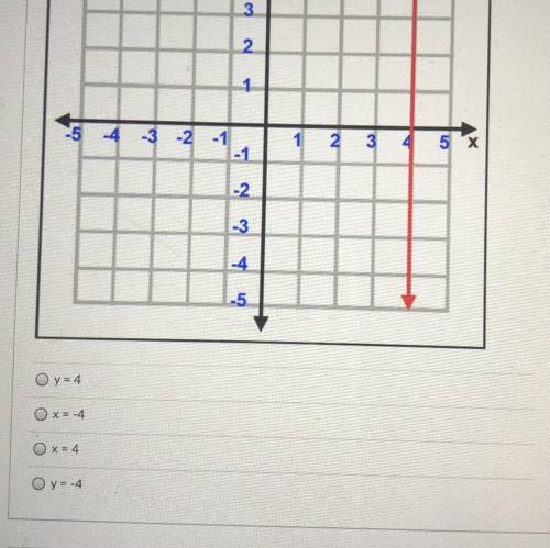 What is the equation for the following graph?