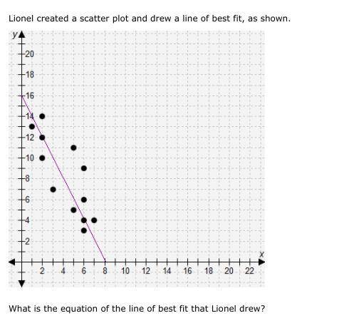NEED HELP PLEASE!!! Lionel created a scatter plot and drew a line of best fit, as shown.

What is