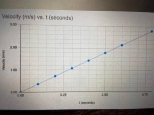 PLEASEEE HELP FAST 

Part 1: Scientists collected data and graphed velocity vs time for the