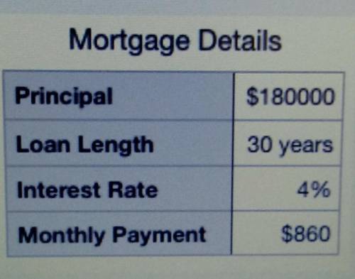 After 10 years, the principal on this mortgage is $136,683. How much of the next payment will go to