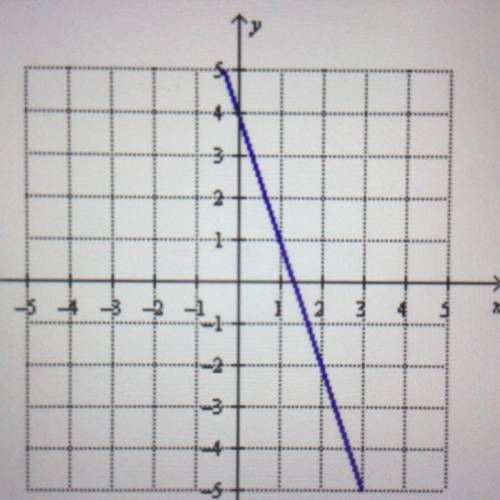 HURRY

Find the slope of the line.
- 1/3 
-3
4
1/4