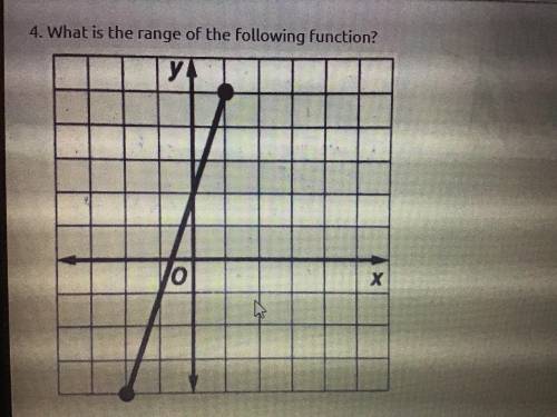 What is the range of the following function?