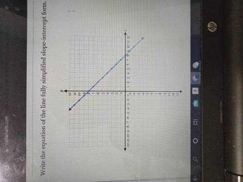 Someone please help me with this

Write the equation of the line fully simplified slope-interc