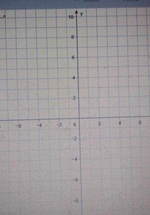 Graph y=1/2x-3. please answer I need it now