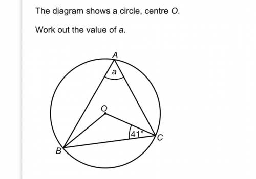 The diagram shows a circle, centre 0.
Work out the value of a