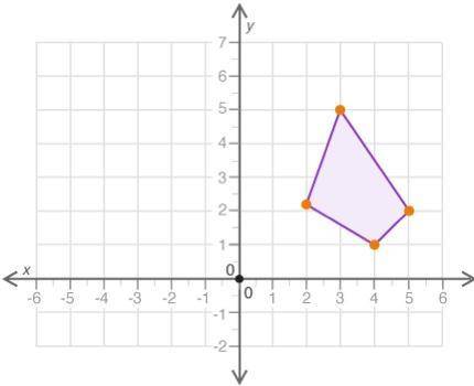 A quadrilateral is shown on the graph

What effect will a reflection about the x-axis have on the