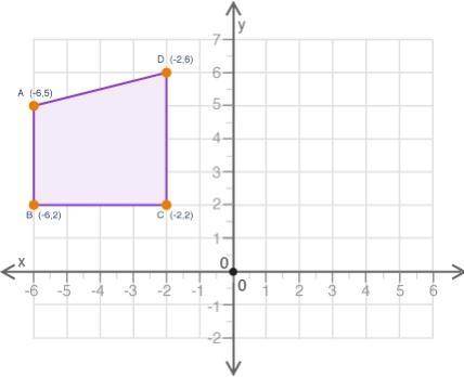 A polygon is shown on the graph

If the polygon is translated 4 units down and 5 units right, what