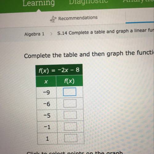 Complete the table 
f(x) = -2x - 8
Х
f(x)
-9
-6
-5
-1
1
