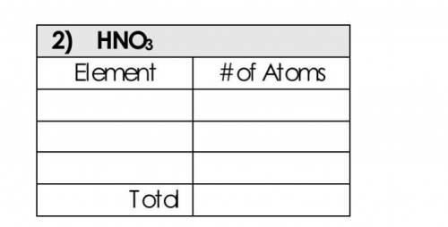 Directions: Record the number of each atom in each molecule, then record the total number of atoms