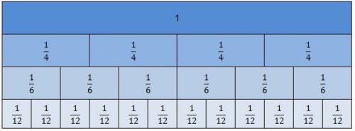 What is the quotient of Three-fourths and StartFraction 5 Over 6 EndFract

a. Three-fourths
b. Sta