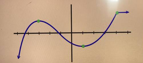 Where is the function decreasing?

A.-3 < x < 1
B.-∞< x < -3 and 1 < x < 4
C. 1