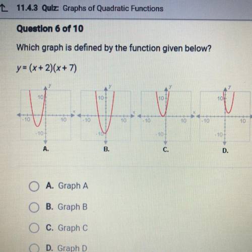 Which graph is defined by the function given below?
y = (x + 2)(x+7)