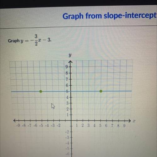 Someone graph y = -3/2x - 3