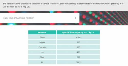 The table shows the specific heat capacities of various substances. How much energy is required to