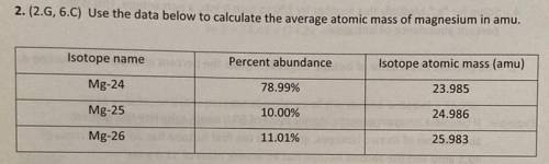 Use the data below (in picture) to calculate the average atomic mass of magnesium in amu.