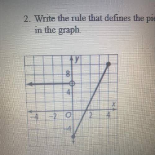 Write the rule that defines the piecewise-defined function in the graph
