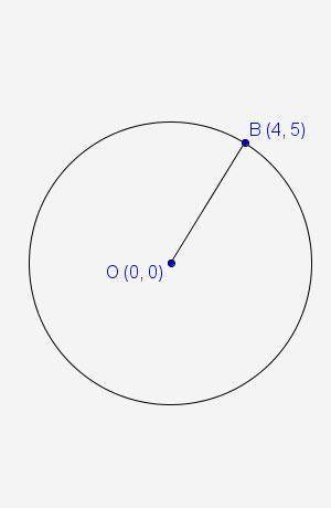 What is the general form of the equation for the given circle centered at O(0, 0)?

A. 
x2 + y2 +