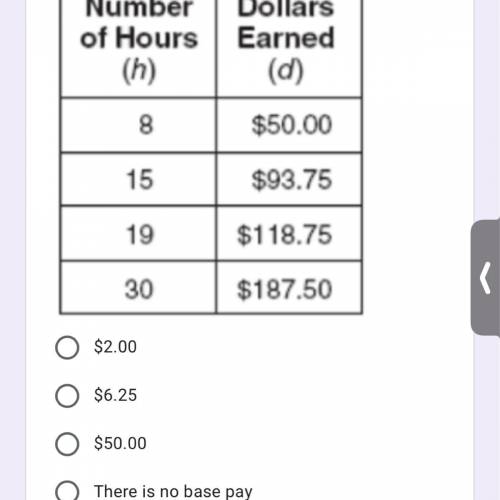 The table below represents the number of hours a student worked and the amount of money the student