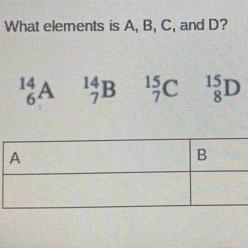What elements is A, B, C, and D?