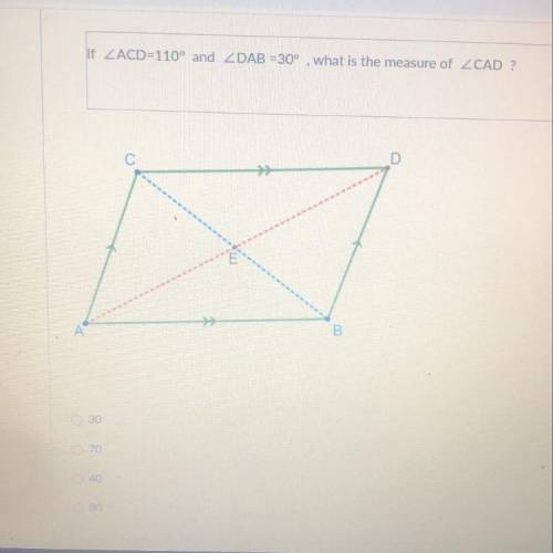 What is the measure of CAD