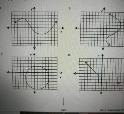 Which graph below represents a function?