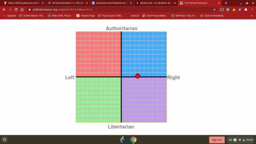 There is this thing called the political compass test, you should check it out... here's mine