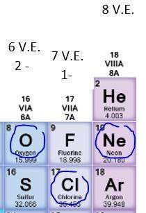 Which of these elements can form a double bond in a molecule? Hint - which one would need to share