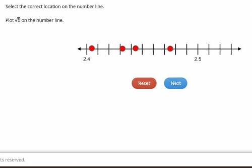 Plot the sqrt of 6 on the number line.